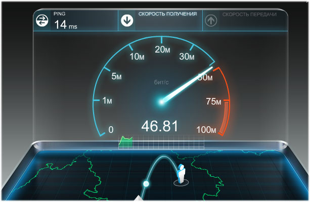 скорость-интернета